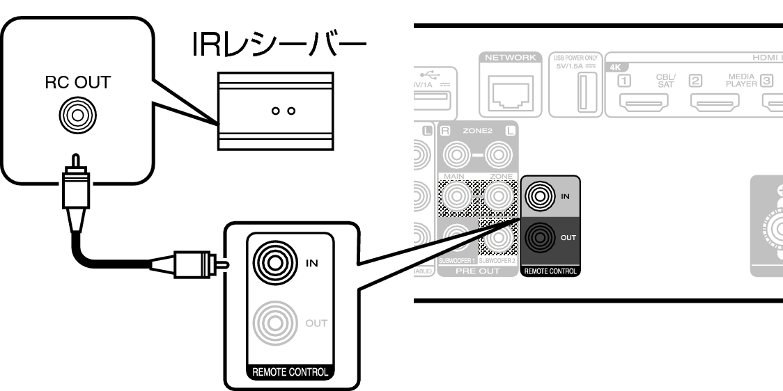 Conne REMOTE IN S70sU